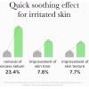 imagemedicube Exosome CICA Tea Tree Calming Toner Pads for Sensitive Skin with Centella Asiatica Help Reduce Redness ampamp breakouts Lowirritating ampamp Hydrating Daily Care Korean Skincare Vegan 100 PadsExosome Cica Pads