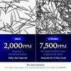 imagemedicube Zero Exosome Shot Duo Zero Exosome Shot 2000PPM Spicule Facial Serum and Zero Exosome SHot 7500PPM Spicule Facial Serum
