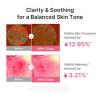 image:imagemedicube DAY amp NIGHT Salmon PDRN Serum Duo UltraLight and Pink Peptide PDRN Serum  Lightweight Daily amp Nourishing Night Care Korean Skincare